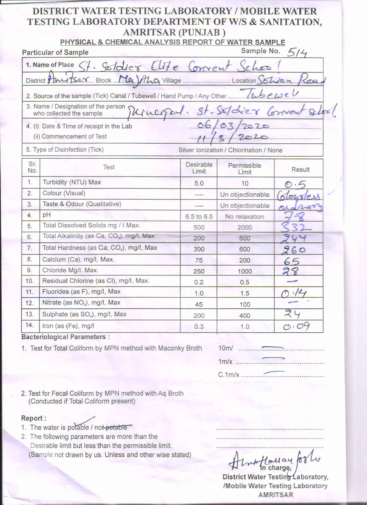 Water Testing Report - St. Soldier Elite Convent School Majitha
